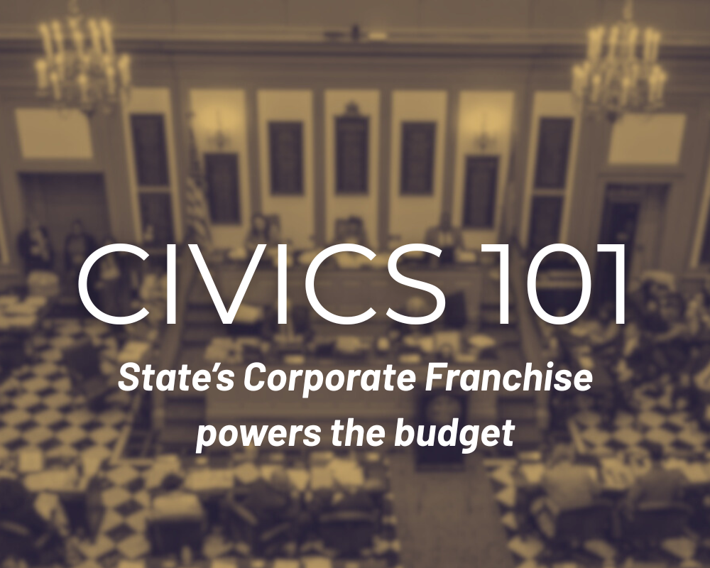 Civics 101: How corporate franchise taxes power Delaware’s State Budget